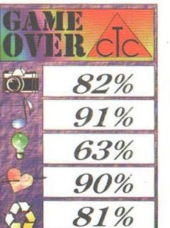 GAME OVER — grafică 82%, sunet 91%, idee 63%, feeling 90%, TOTAL 81%