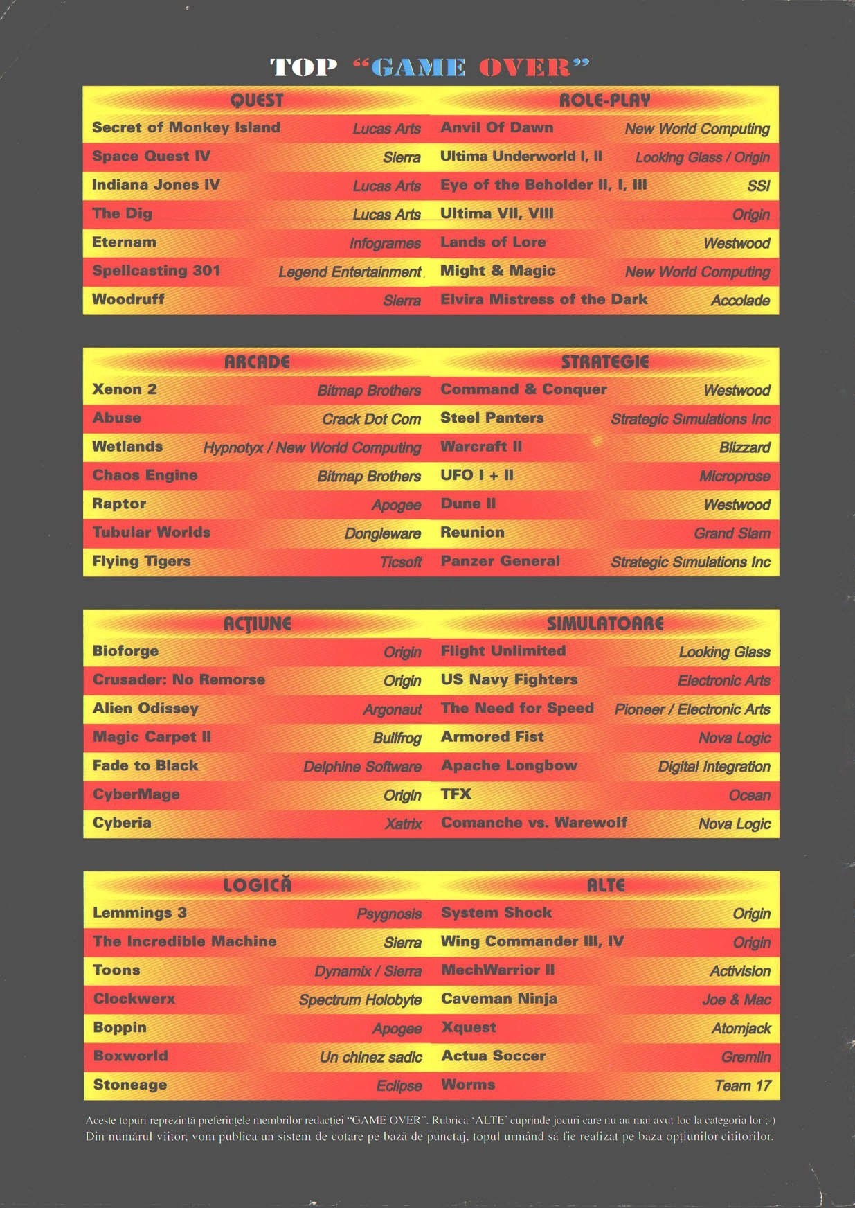 Numărul 2, pagina 2 — Topul preferintelor (favorite games chart)