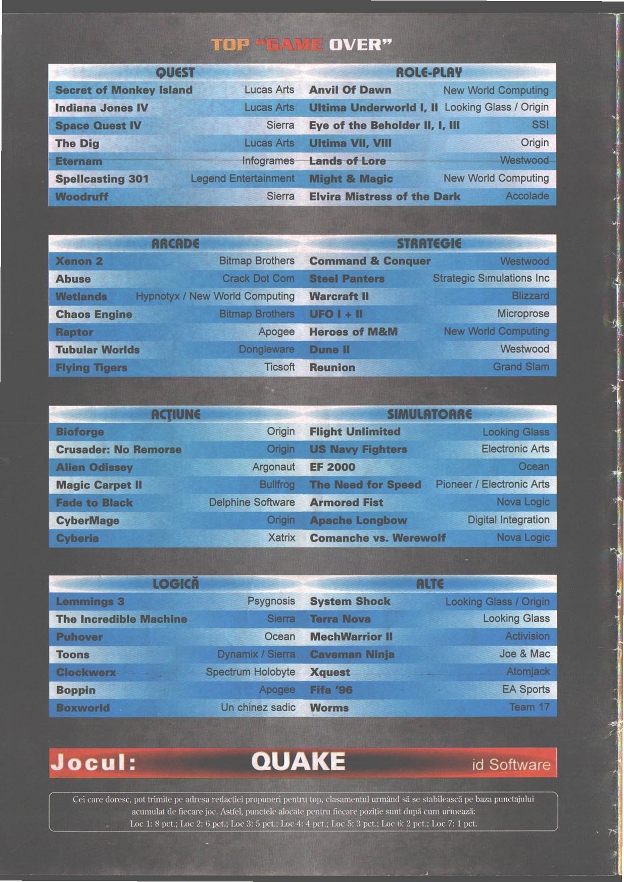 TOP "GAME OVER" — reader/editorial top-games list by category, full page