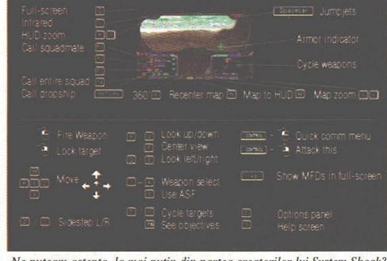 Terra Nova — the keybinding/controls reference diagram, with the printed caption: "Ne puteam aștepta la mai puțin din partea creatorilor lui System Shock?"