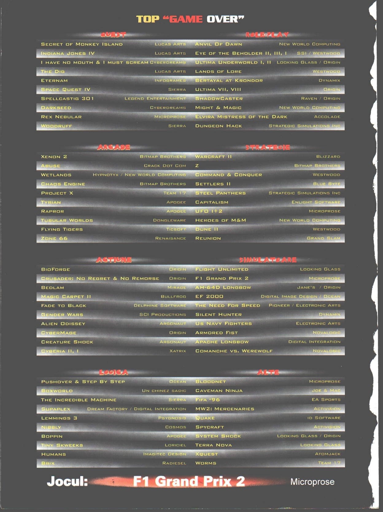 Clasamentul cititorilor GAME OVER pe categorii, plus jocul lunii F1 Grand Prix 2