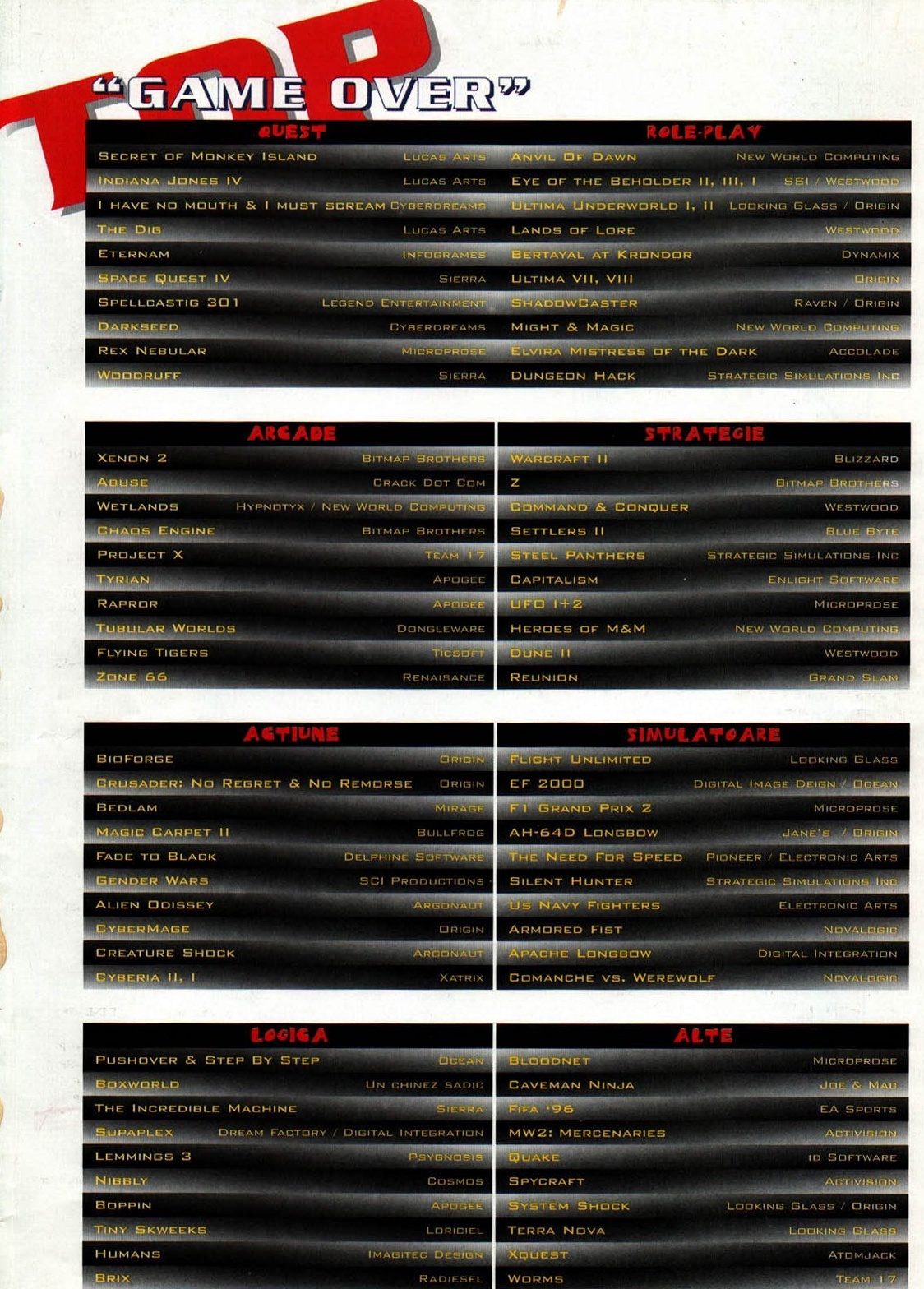 Clasamentul TOP „GAME OVER" pe cele opt categorii (pagina întreagă)