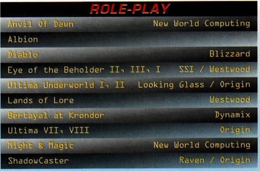 Tabelul categoriei ROLE-PLAY