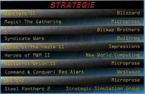 Tabelul categoriei STRATEGIE