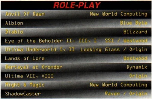 Tabelul categoriei ROLE-PLAY