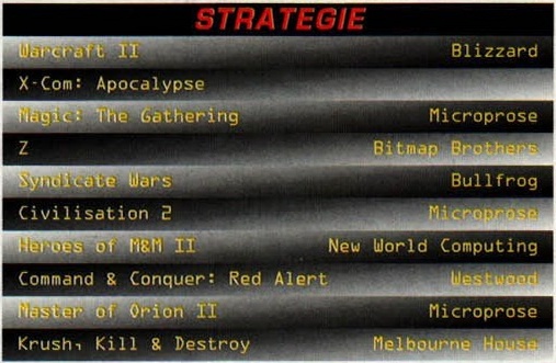 Tabelul categoriei STRATEGIE
