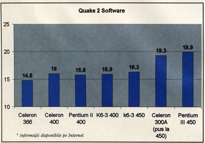 Quake 2 Software. * informații disponibile pe Internet